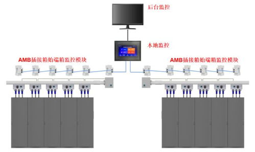 浅析智能小母线在数据中心的应用及监控系统产品选型