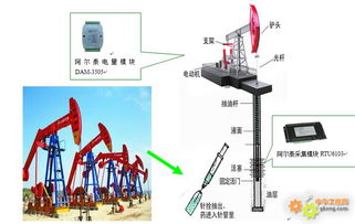 阿尔泰RTU6103在油田监控管理系统中的工控自动化应用方案